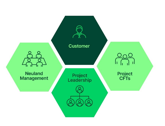 Proactive Risk Management