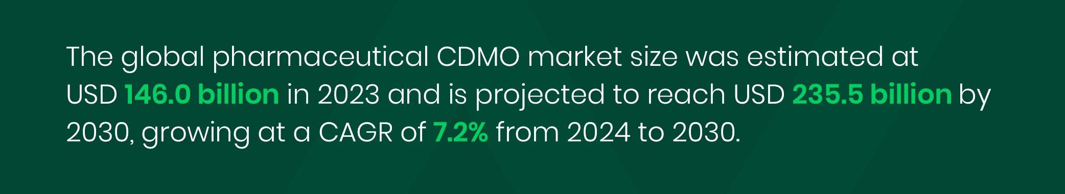 Pharmaceutical CDMO market size by Grand View Research.