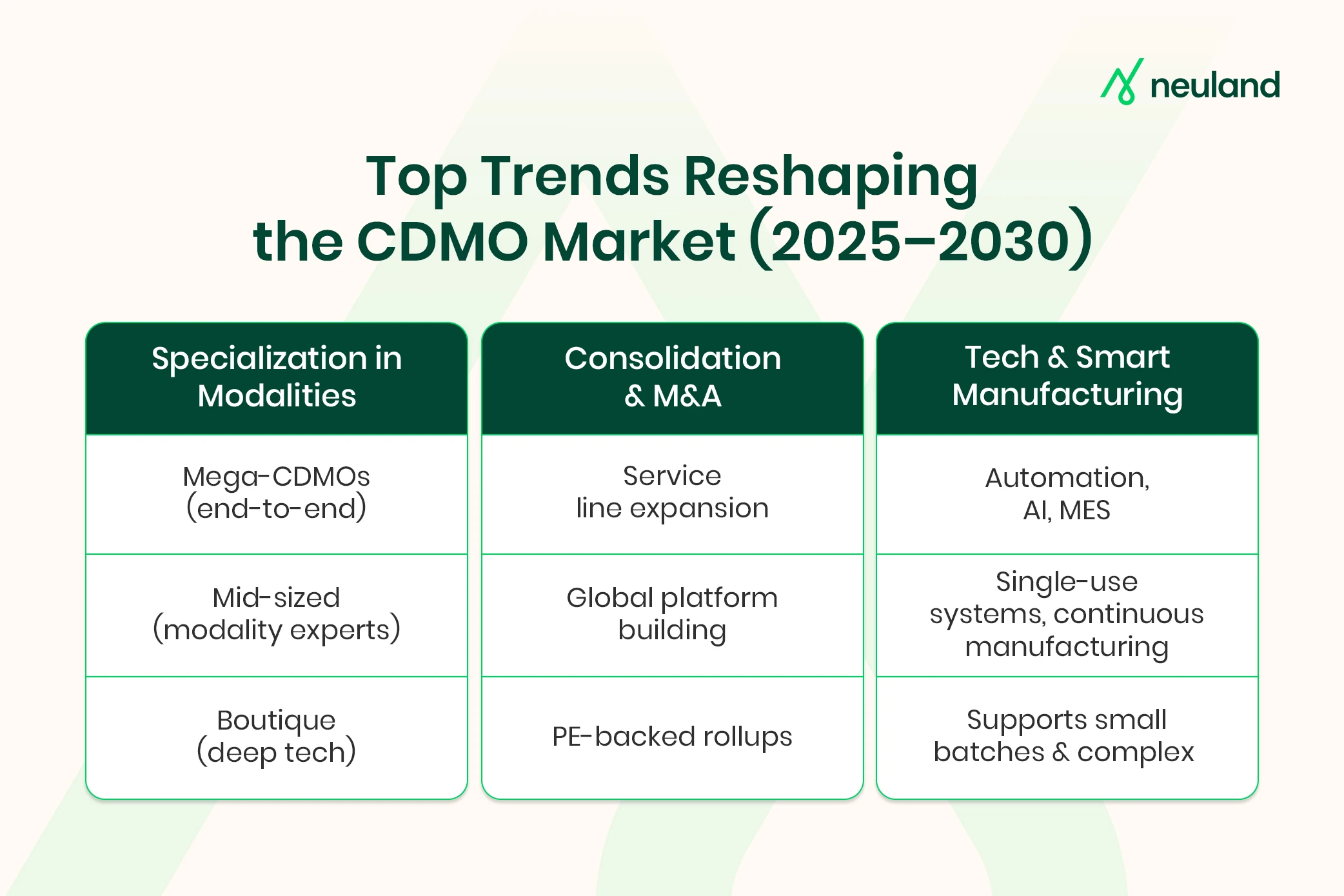 Current trends shaping the CDMO market