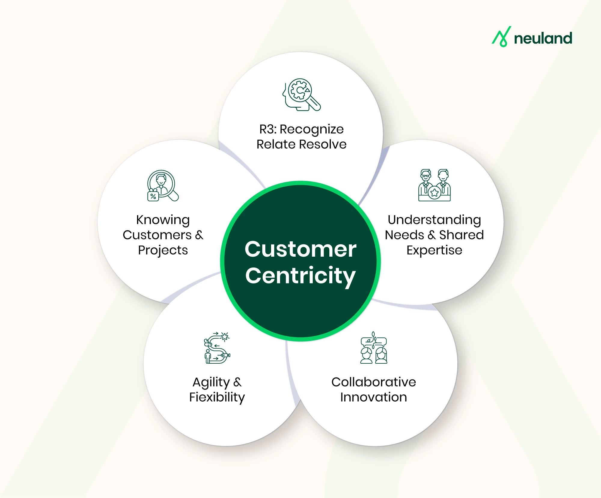 5 pillars of customer-centric CDMOs in 2025