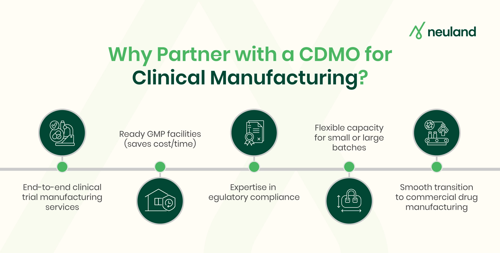 Partnering with a CDMO for clinical manufacturing