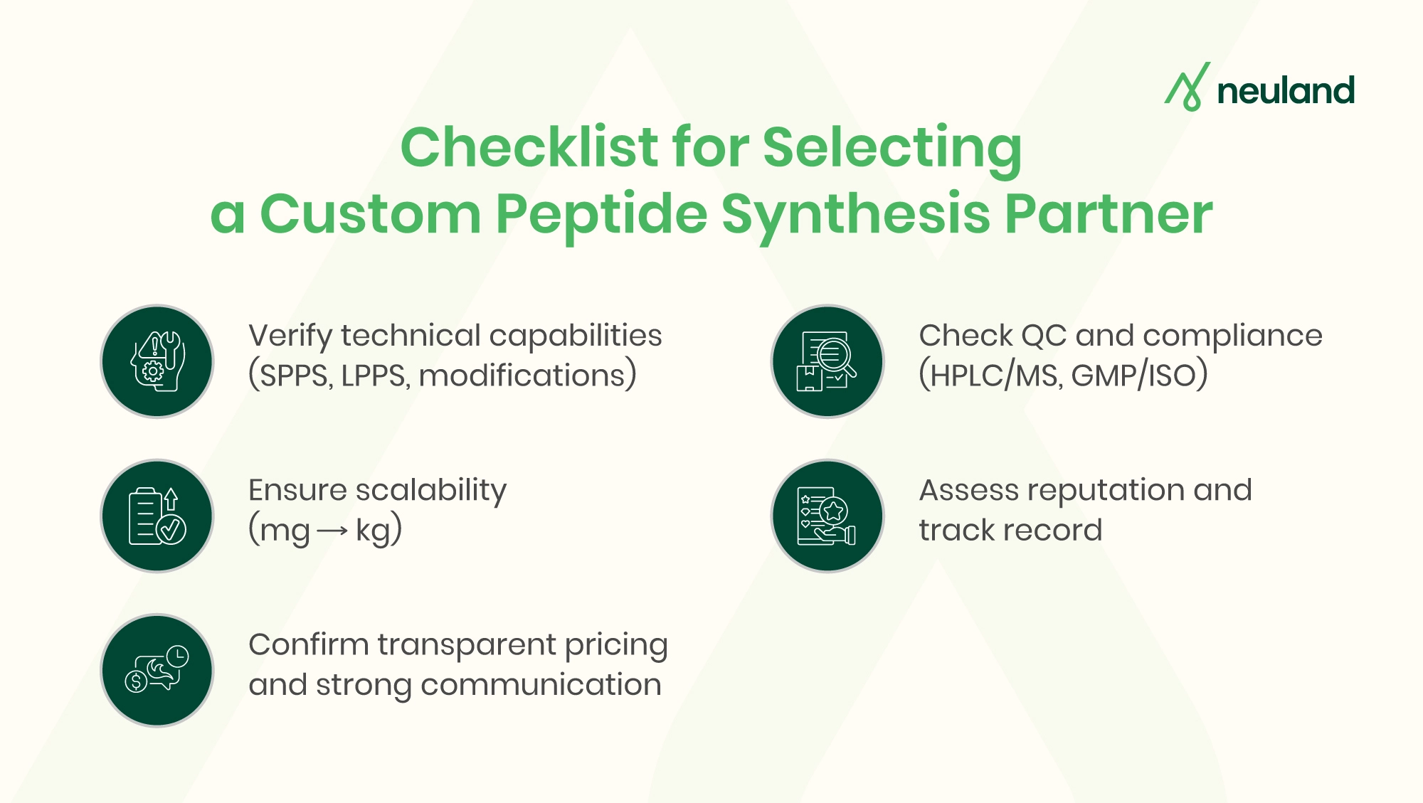 Quick checklist for choosing your custom peptide synthesis partner