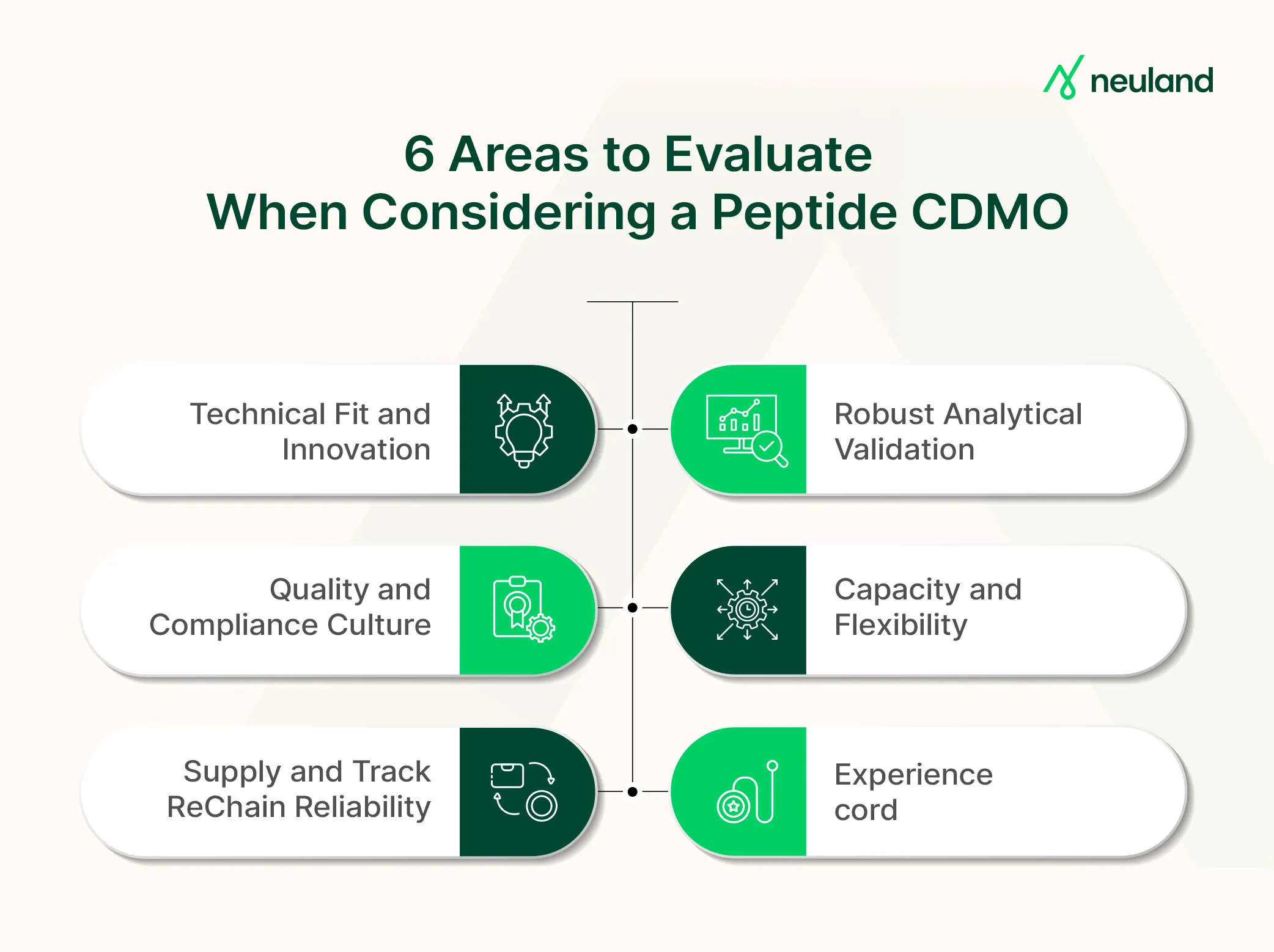 Key capabilities to look for in a peptide CDMO partner