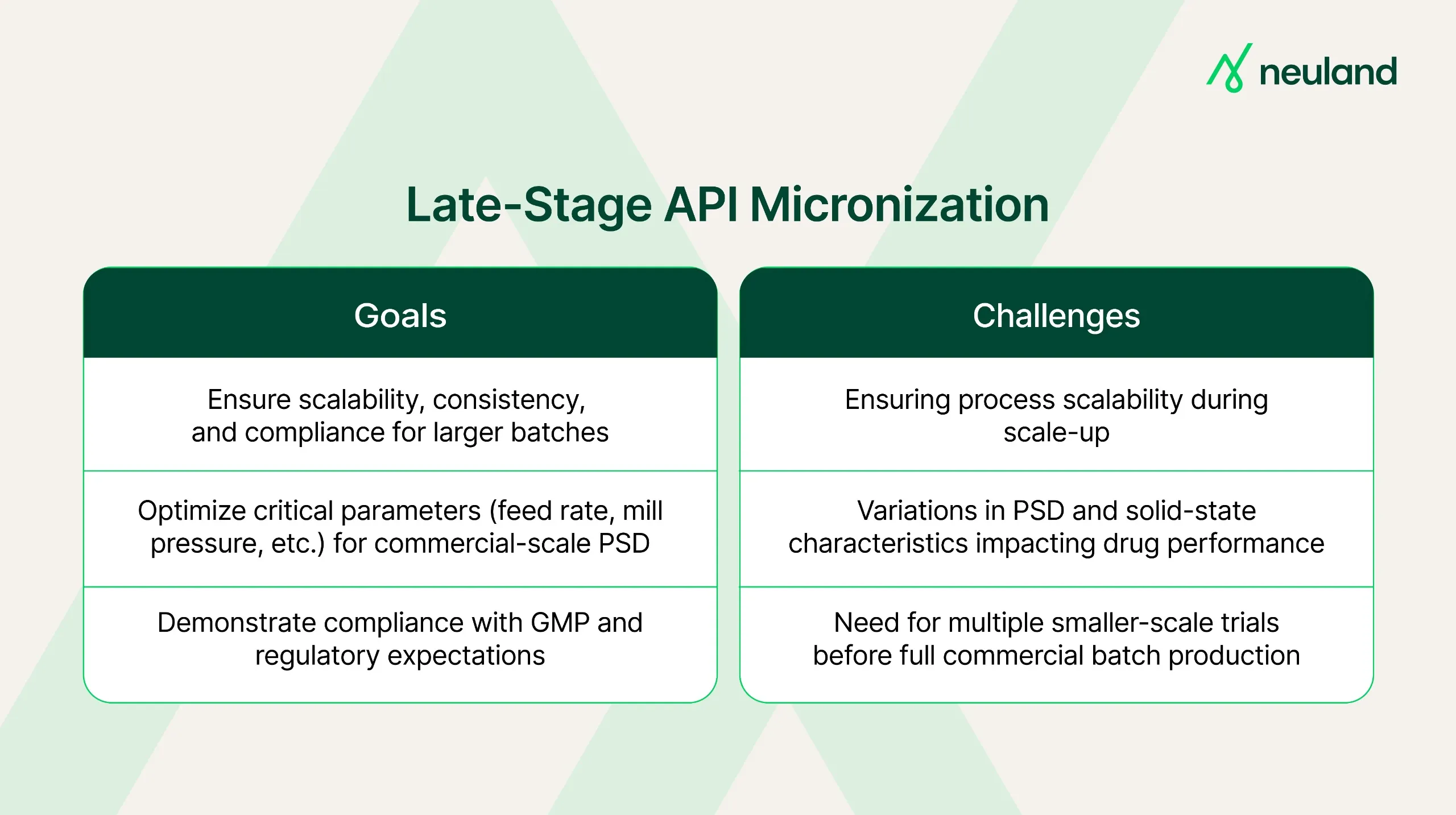 Late-Stage API Micronization