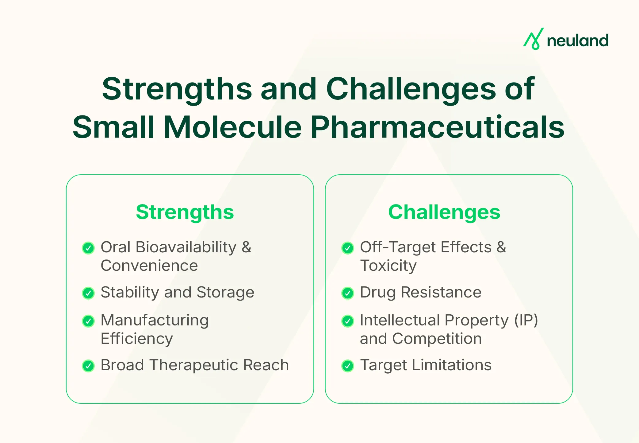Table demonstrating the strengths and challenges of small-molecule drugs