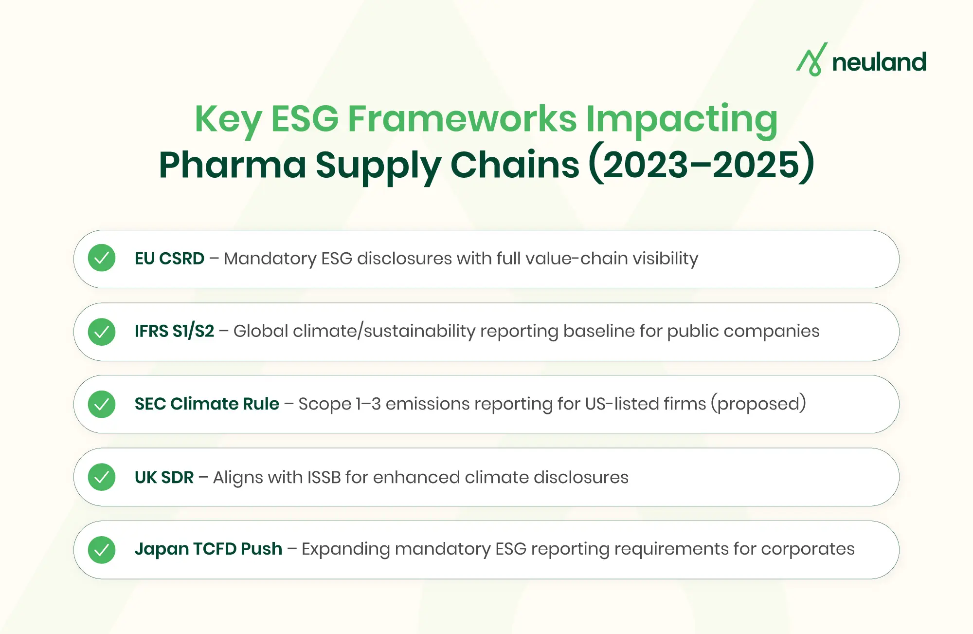 ESG compliance checklist table with top global reporting frameworks.