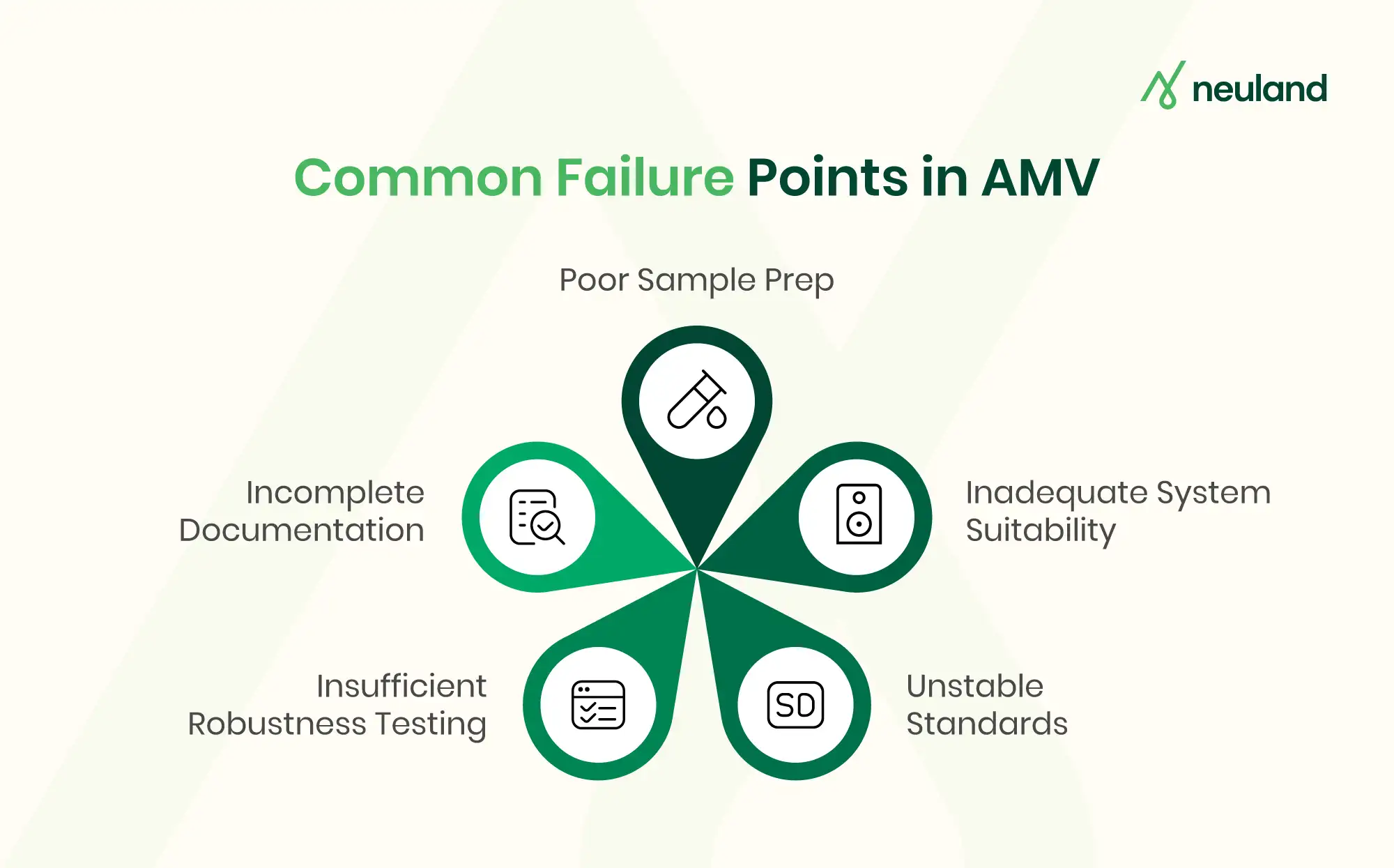 The five common failure points in AMV.