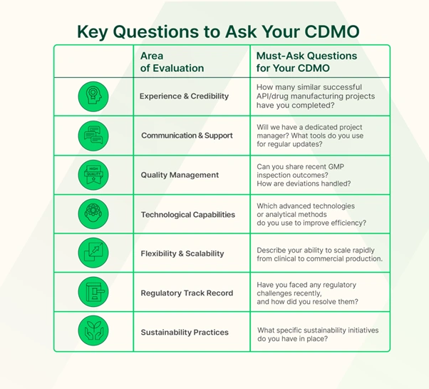 Refer to this table, as it will help provide clarity and transparency to aid your decision-making process.