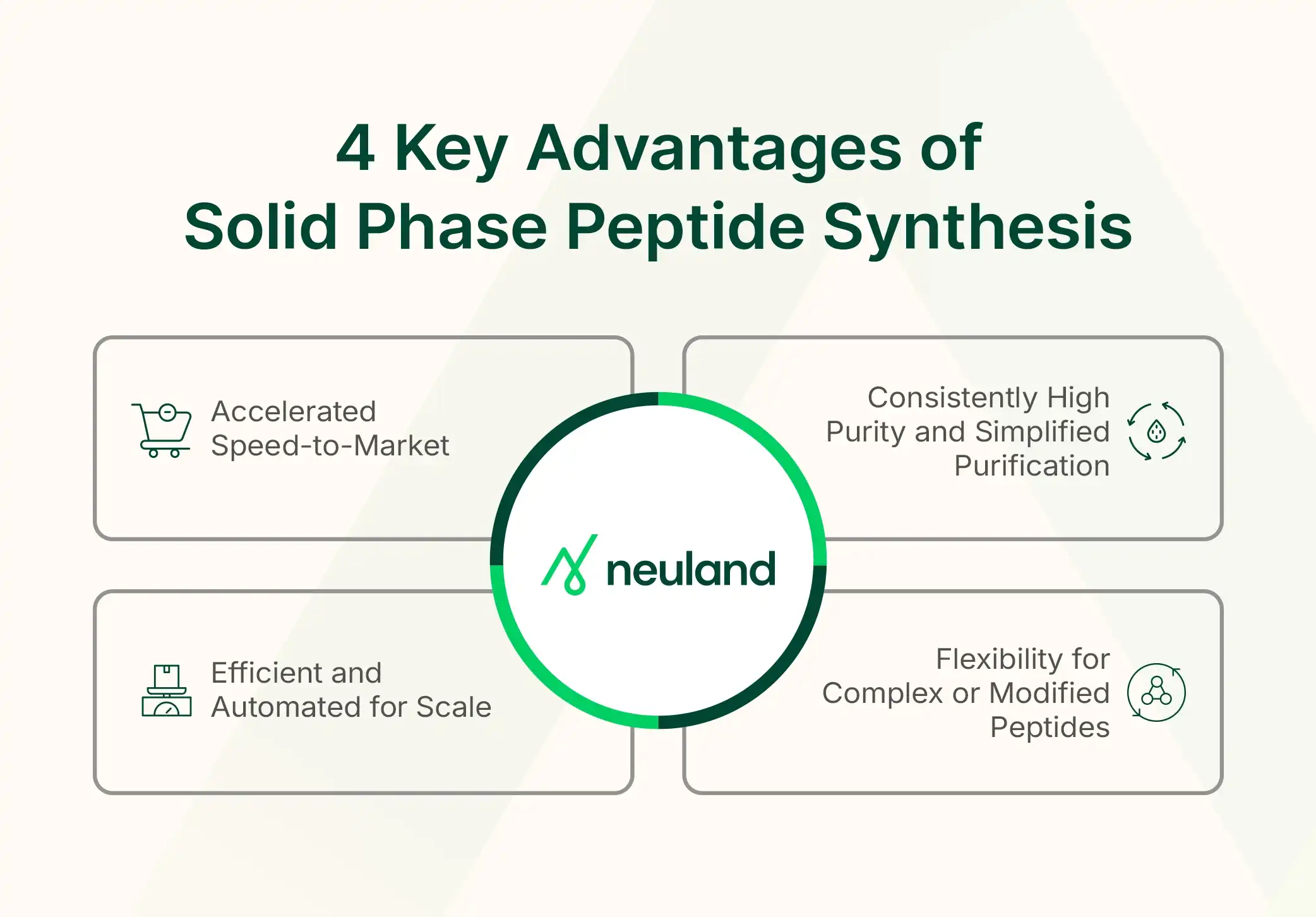 Key Advantages of Solid Phase Peptide Synthesis