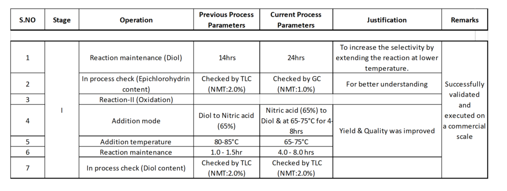 case-studies-from-neulands-process-engineering-lab