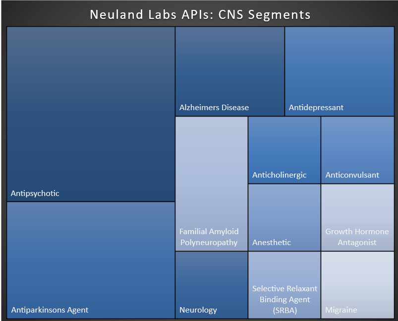 neuland
