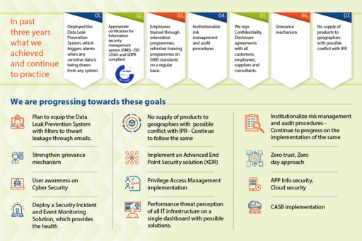 Integrating Sustainability into Pharma Manufacturing