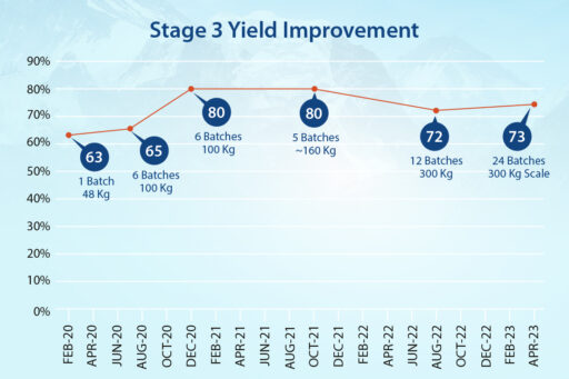 nl graph blog images 06