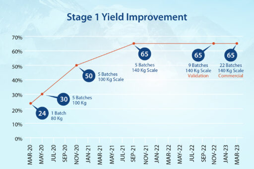 nl graph blog images 06
